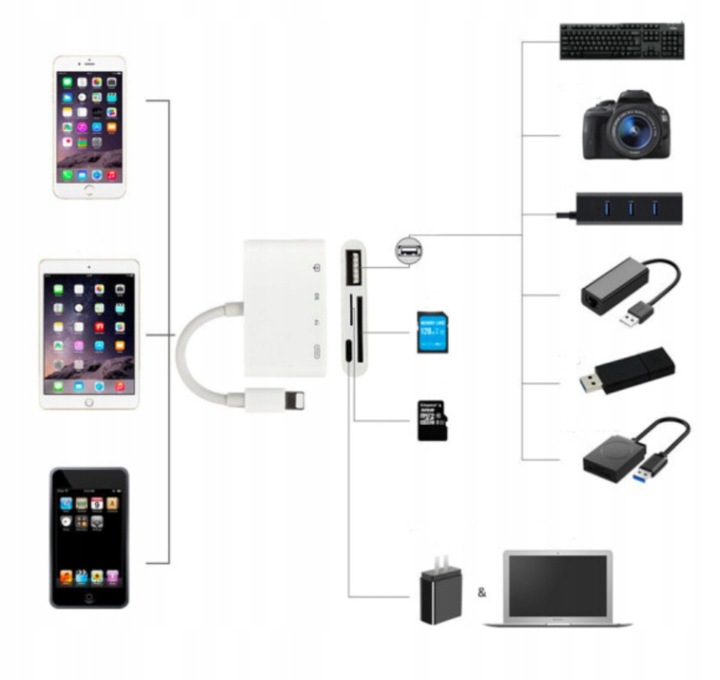 Adapter Czytnik Kart Pamięci do Apple iPhone Lightning micro SD USB 256GB