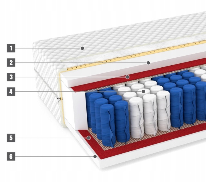 Materac 160x200 SOUL MAX 9 stref pocket - 24 cm