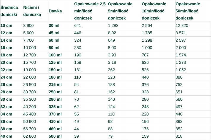 Felti 2,5mln Pożyteczne Nicienie Na Ziemiórki Wciornastki Opuchlaki
