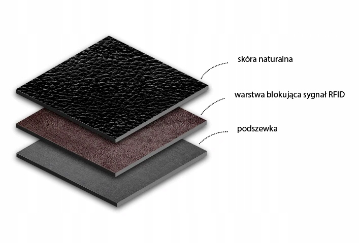 REVERSE Skórzany portfel męski skóra naturalna antykradzieżowy ochrona RFID