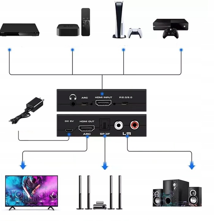 Ekstraktor dźwięku ARC HDMI 4K HDR HDCP2.2 Toslink
