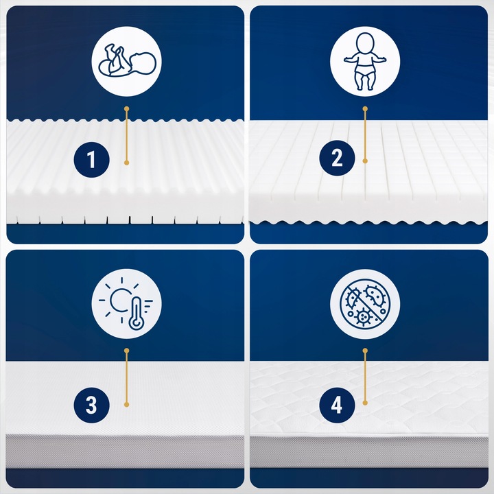 Materac 140x70 TWARDY ŚREDNIO PREMIUM PIANKOWY Materac do Łóżeczka 140x70