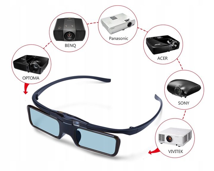 Aktywne Okulary Migawkowe 3D DLP LINK Projektor TV