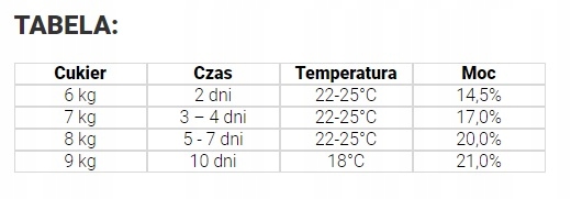MAXX 48 TURBO PURE Drożdże Gorzelnicze 9kg 21% Moc / 10 SZT