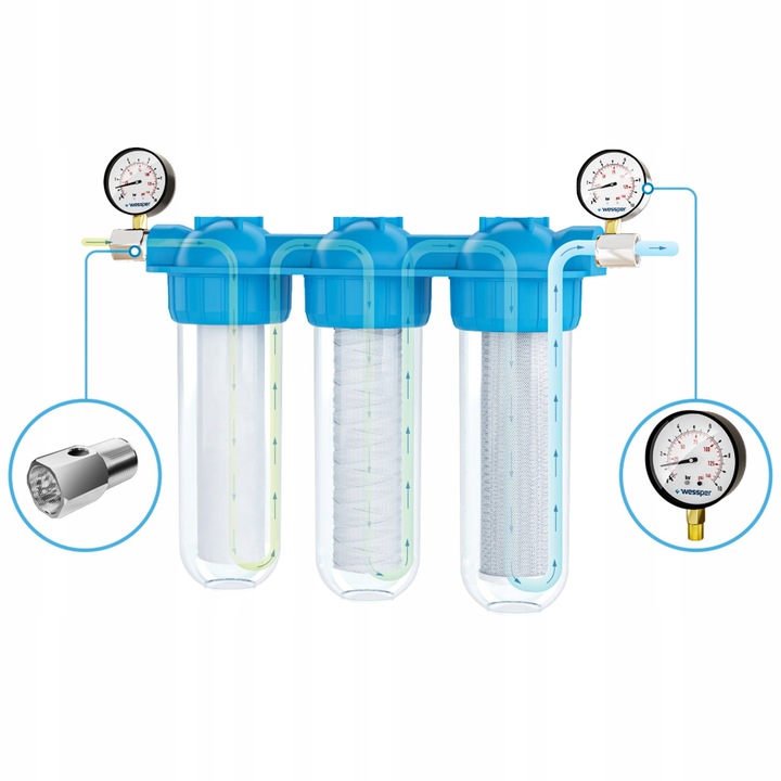 Filtr wody na cały dom 1 cal 3 stopniowy do domu + 3x filtr 2x manometr