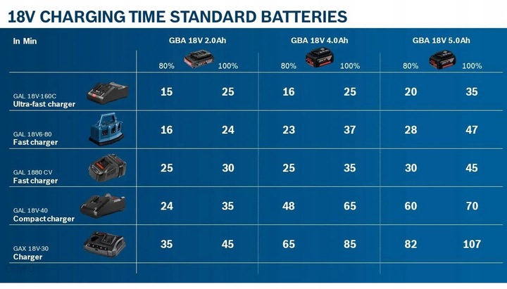 AKUMULATOR BOSCH PRO 18V 5Ah GBA Li-Ion Oryginalny 1600A002U5