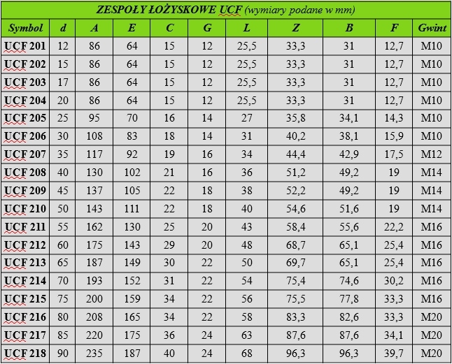 UCF208 Łożysko samonastawne w oprawie UCF 208