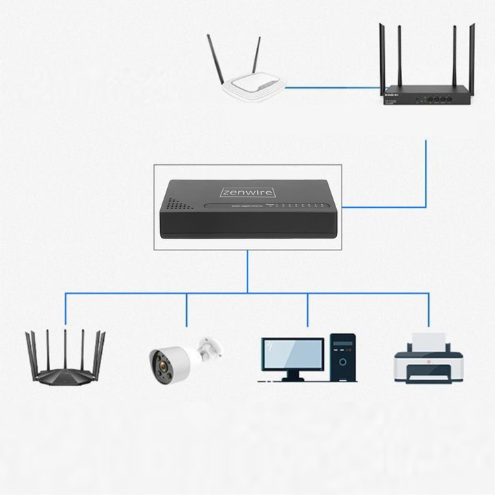 Switch Rozdzielacz LAN 8 Portów Gigabit Ethernet RJ45 1000 MB do Internetu