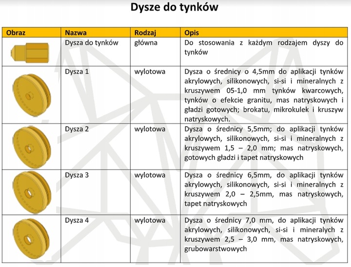 GUNTECO – PISTOLET NATRYSKOWY PS-3 LIGHT