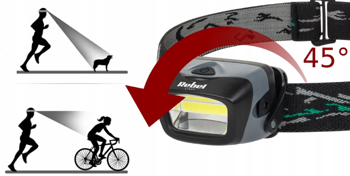 Profesjonalna Latarka Czołowa Rebel z 120 Lm LED COB 3 W zasięg 20 m