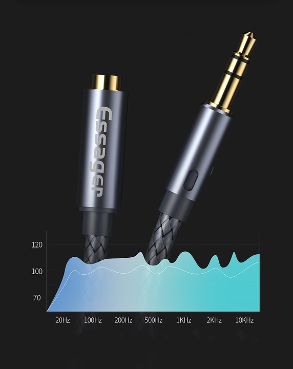 Kabel mini jack MINIJACK 3.5mm Przedłużacz 5M AUX DO AUDIO 3,5mm