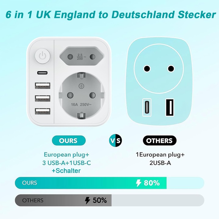 ŁADOWARKA TYP G Adapter podróżny 3USB+1USB-C, UK WTYCZKA