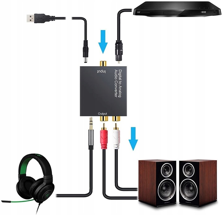 KONWERTER OPTYCZNY TOSLINK COAXIAL 2x CINCH RCA 66