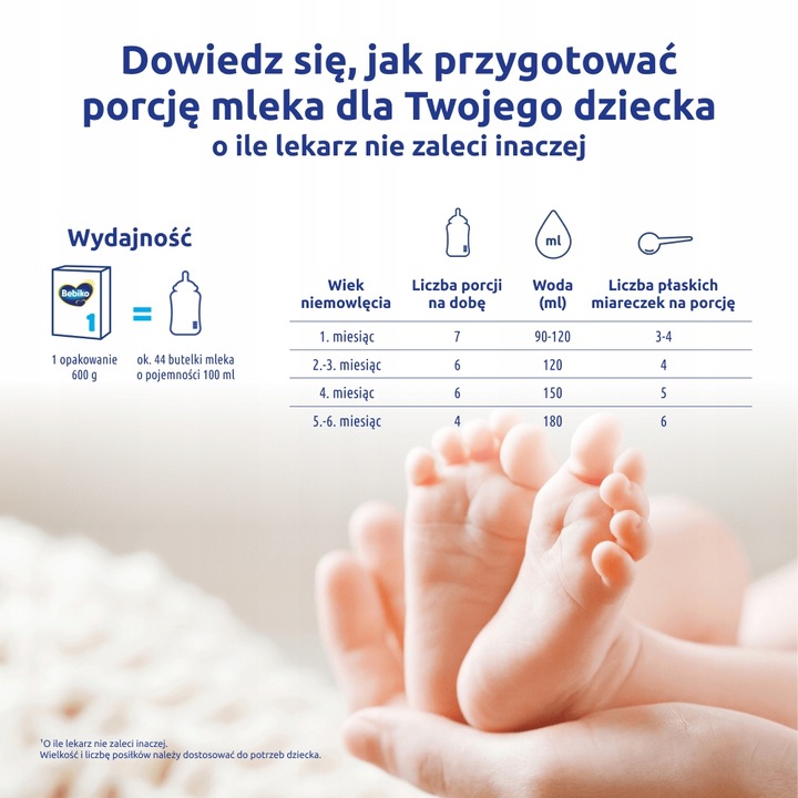 Bebiko 1 Mleko początkowe dla niemowląt 6 x 600g
