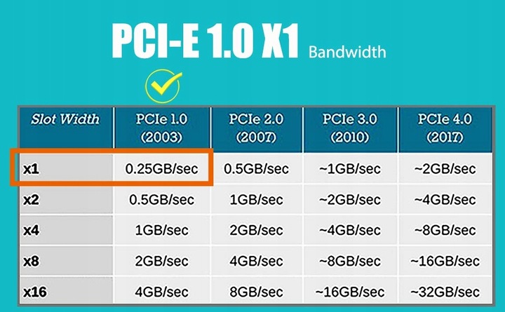 GLOTRENDS LE8111H Gigabitowa karta sieciowa PCIe Ethernet LAN