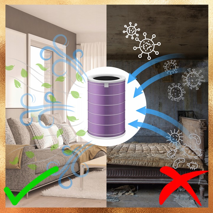 FILTR ANTYBAKTERYJNY HEPA DO XIAOMI AIR PURIFIER 2 2S 2H 3H 3C PRO