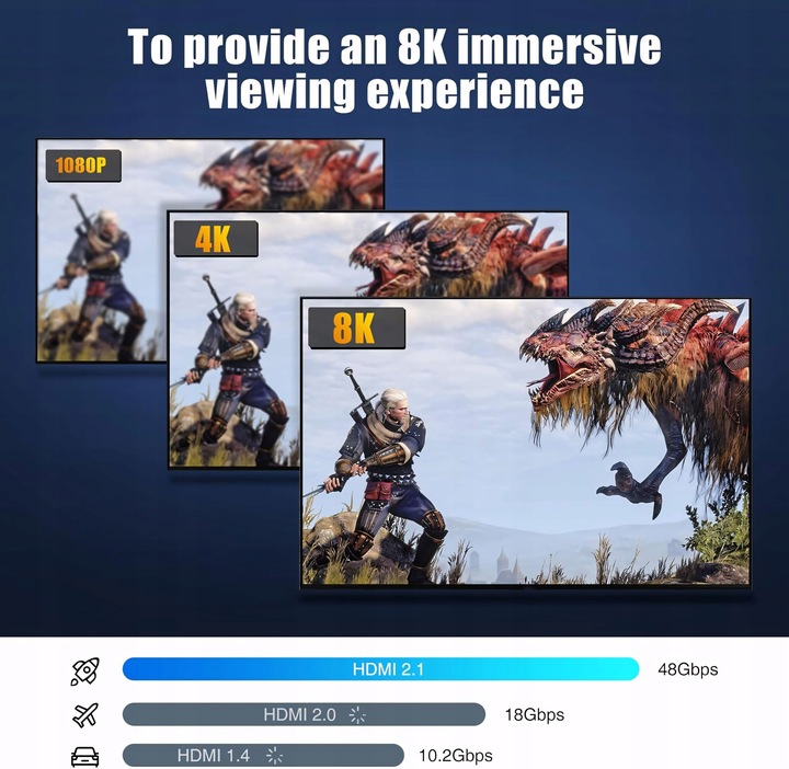 HDMI Switcher Splitter 8K – przełącznik dwukierunkowy HDMI 2.1 240Hz