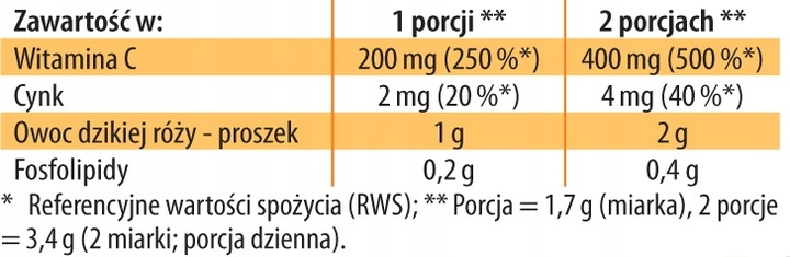 Liposomalna Witamina C Naturalna Fosfolipidy
