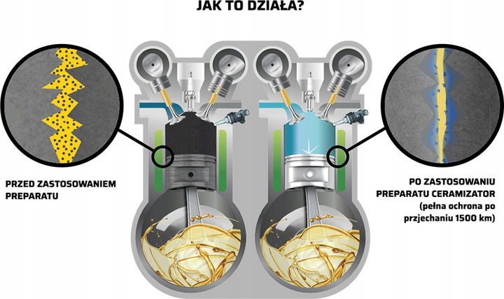 CERAMIZATOR CS-B DO SILNIKÓW BENZYNOWYCH 12 ml