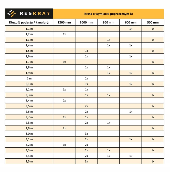Krata WEMA 1200x1000 | ocynkowana | płaskownik 30x2 mm | podest metalowy