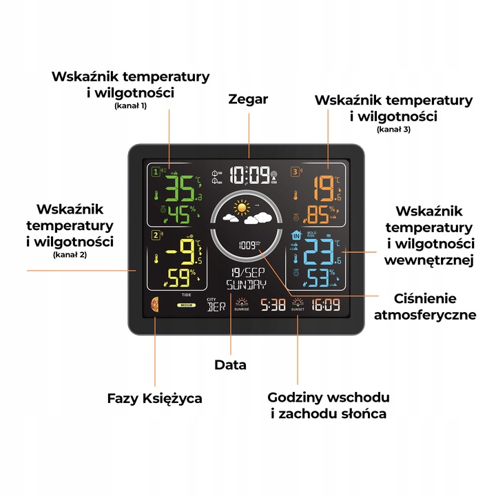 STACJA POGODOWA Z DCF METEO SP301 POGODYNKA HIGROMETR BAROMETR 3