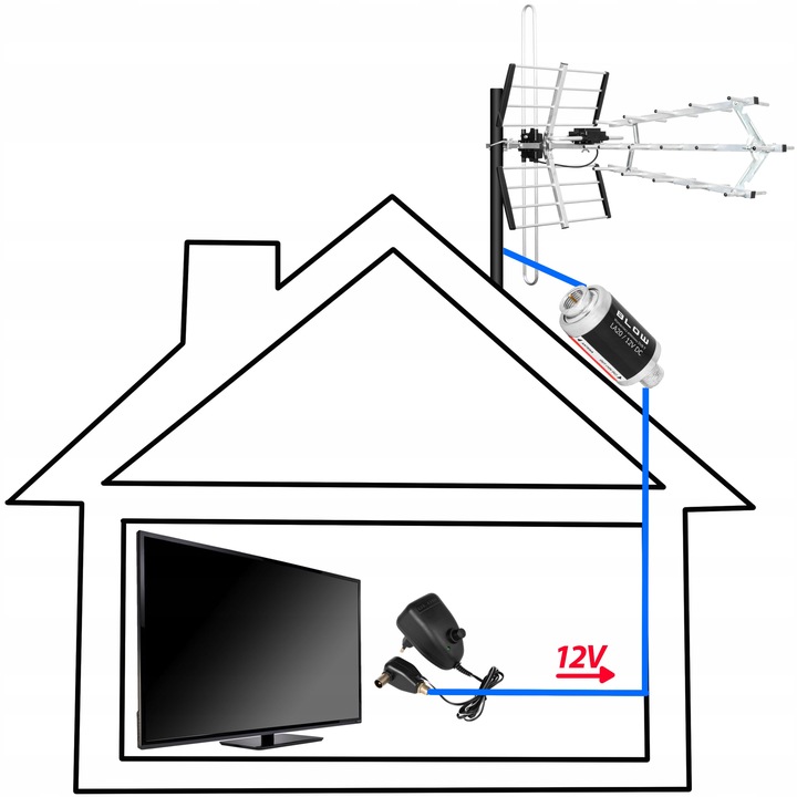 WZMACNIACZ ANTENOWY SYGNAŁU TV NAZIEMNA DVB-T2 MOCNY ZŁĄCZE F 12V