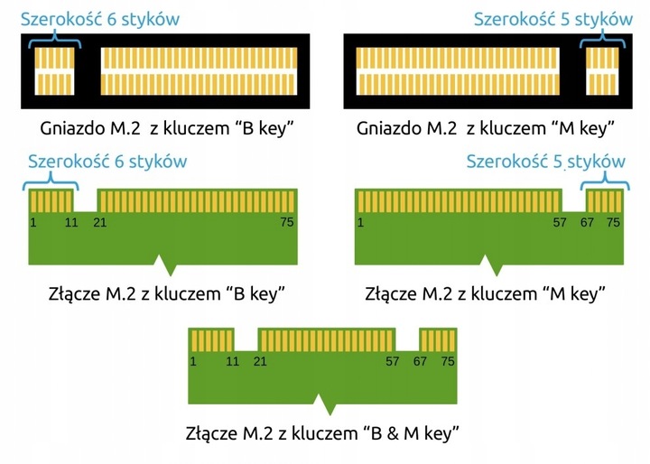 Adapter Kieszeń dysk 3.1 M.2 USB-C obudowa 10Gb/s