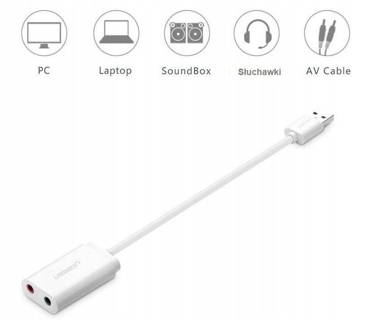 UGREEN Zewnętrzna Karta Dźwiękowa Adapter Hub USB Do 2x Minijack 3,5mm 15cm