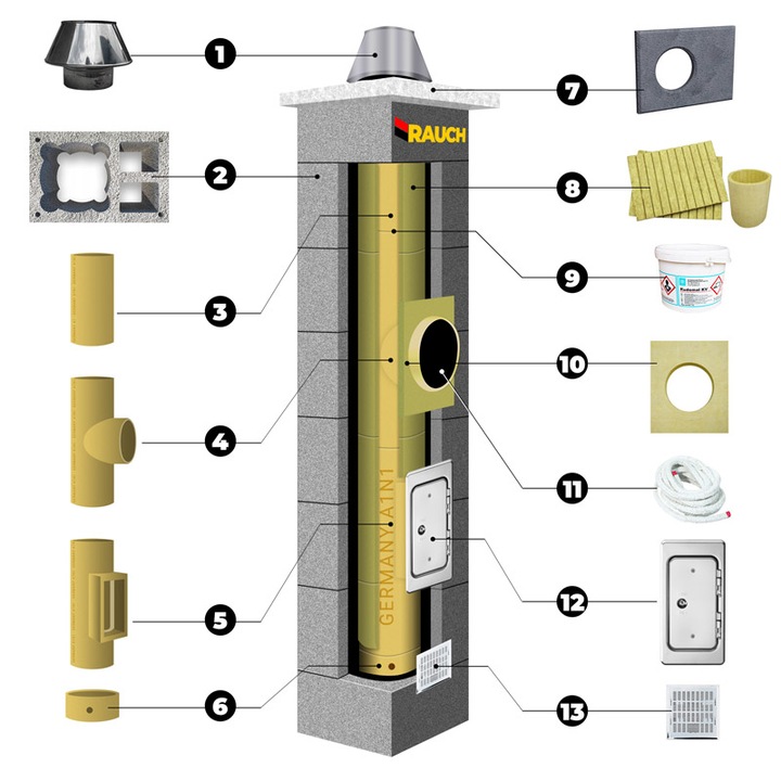 System kominowy RAUCH 8m komin fi 200 ceramiczny OCIEPLONY systemowy
