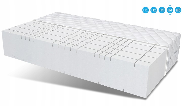 Materac 160x200 strefowy HR twardy PEARL MAX PLUS