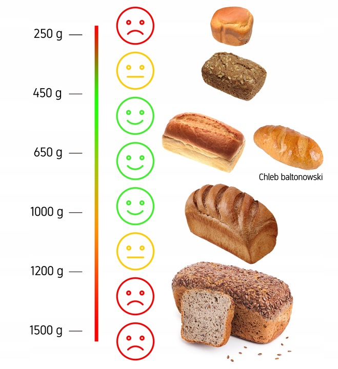 Wypiekacz do chleba Automat MENU PL Yoer INOX +Przepisy +19 programów +LODY