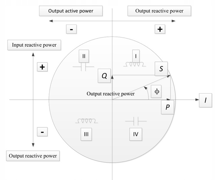 Chint DTSU666 Modbus MID licznik dwukierunkowy 3F