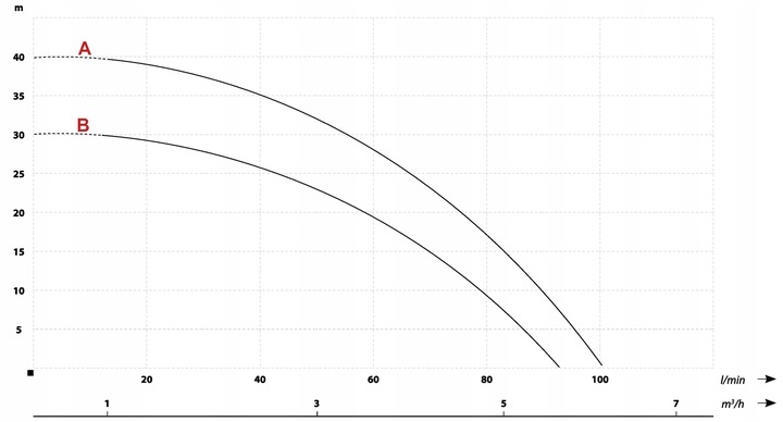 POMPA MULTI IP 1000 AUTO DO WODY DESZCZÓWKI NAWADNIANIA PODLEWANIA + GRATIS