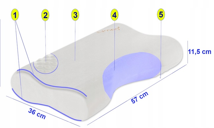 Poduszka Ortopedyczna do spania AntiSnoring na chrapanie Profilowana Qmed
