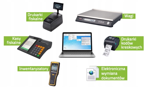 PC-MARKET 7 - OPROGRAMOWANIE DO SPRZEDAŻDY DETALICZNEJ