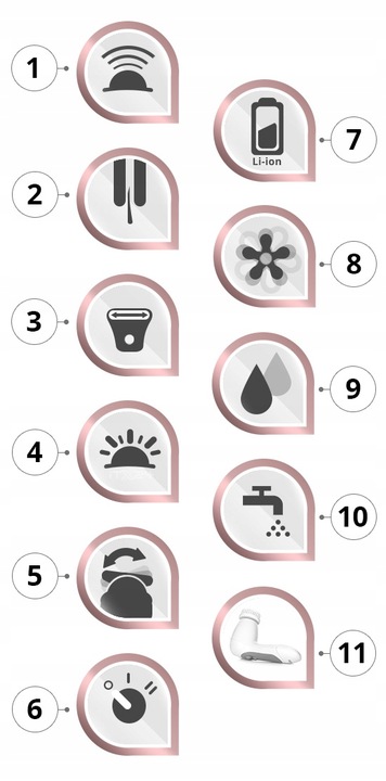 DEPILATOR BRAUN Silk-epil 9 DELUXE FACE PACK Wet&Dry+ GOLARKA + DODATKI 4w1