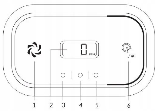 Markowy czujnik tlenku węgla EURA certyfikowany w CNBOP, rok produkcji