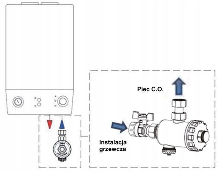 X-HOME FILTR MAGNETYCZNY 3/4" DN20 SEPARATOR ZANIECZYSZCZEŃ ODMULNIK C.O.