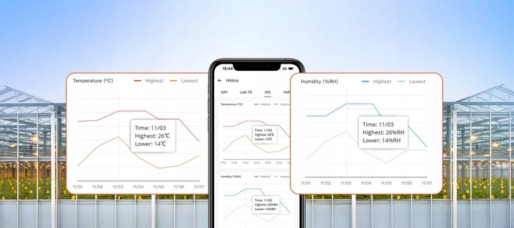 SNZB-02WD Zewnętrzny Czujnik Temperatury i Wilgotności Zigbee 3.0 LCD