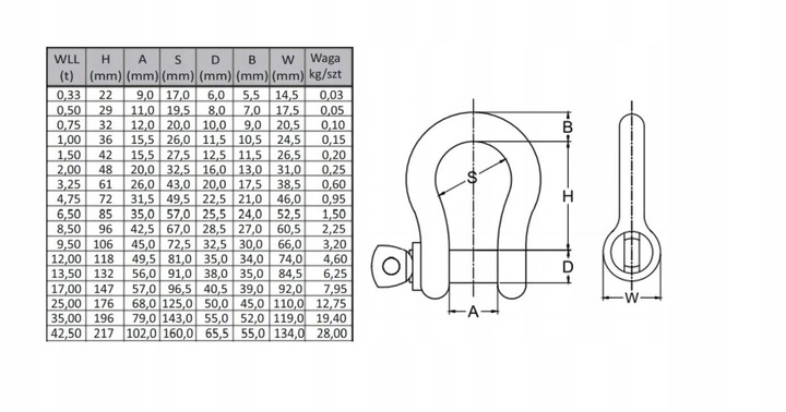 Szekla Szakla omega ocynk 4,75T 4750 kg ATEST