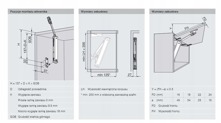 BLUM 20K1501 siłownik AVENTOS HK-XS z blumotion