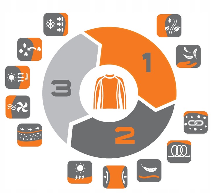 Termoaktywna bielizna potówka lekka na rower Brubeck Base Layer