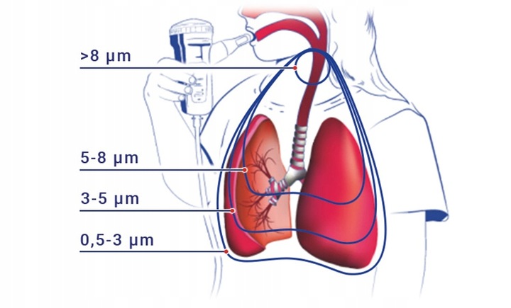 INHALATOR NEBULIZATOR DLA DZIECI FLAEM AIRMATE 2 TRYBY INHALACJI CERTYFIKAT