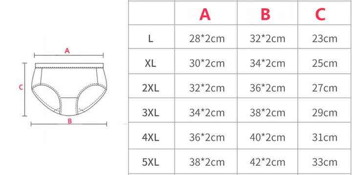 2 szt majtki menstruacyjne figi damskie menstruacyjna nieprzeciekające 3XL