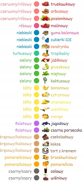 Cukier Do Waty Cukrowej GUMA BALONOWA 1kg Różowo-Niebieski 2-kolorowy