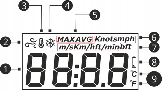 ANEMOMETR WIATROMIERZ MIERNIK WIATRU TEMPERATURY POMIAR PRĘDKOŚCI POWIETRZA