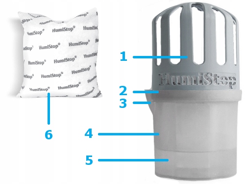 WKŁADY zapachowe HUMISTOP AROMA 5szt POCHŁANIACZ + GRANULKI DO