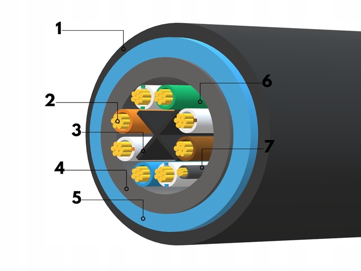 KABEL PRZEWÓD LAN SIECIOWY RJ45 CCA ETHERNET KAT.6 CAT FTP 15M LANBERG