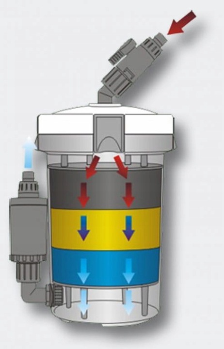 Filtr Zewnętrzny Mechaniczny Kubełkowy HW-602B Do Akwarium