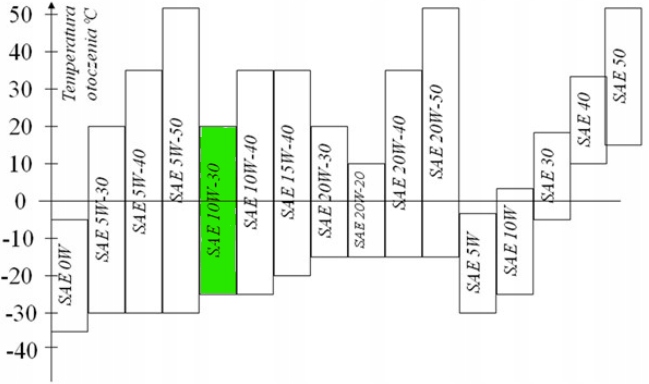 OLEJ DO KOSIARKI AGREGATU TRAKTORKA SAE30 0,6L NAC